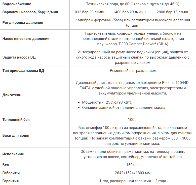 Серия аппаратов Посейдон 125 л.с., 1032-2800 бар, 15-38 л/мин