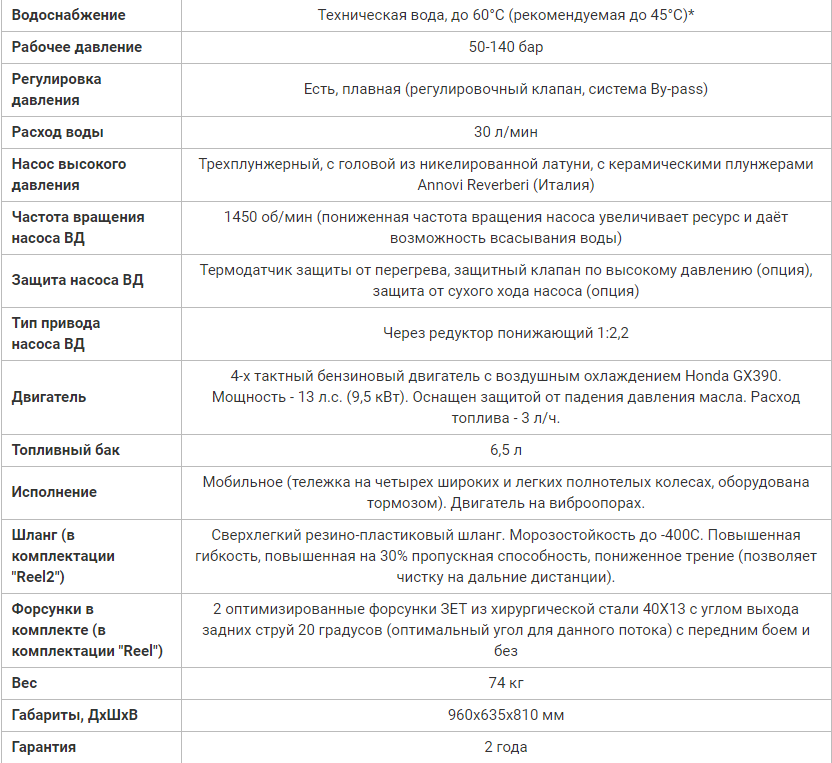 Посейдон В13-140-30 с бензоприводом 140 бар, 30 л/мин