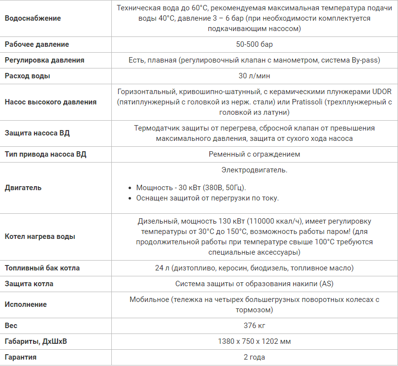 Посейдон E30-Th, 500 бар, 30 л/мин