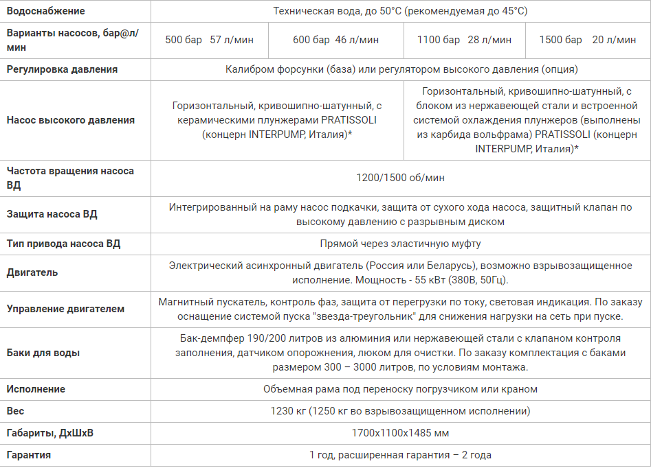 Посейдон E55 (500-1500 бар) в исполнении Cube