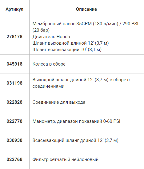 Насосы для гидростатических испытаний Aqua-Loc / Z-ТЕХНО