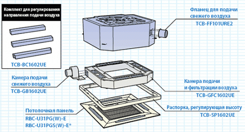 Toshiba 4-поточный кассетный Внутренний блок (MMU-AP0272H) фото 2 Toshiba 4-поточный кассетный Внутренний блок (MMU-AP0272H) фото 2