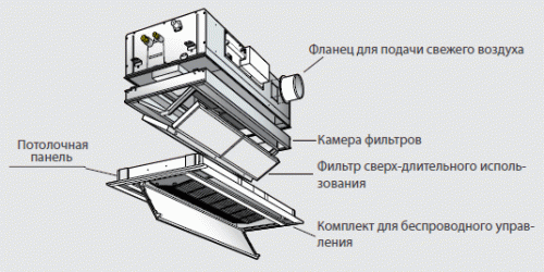 Toshiba 2-поточный кассетный блок (MMU-AP0272WH) фото 2 Toshiba 2-поточный кассетный блок (MMU-AP0272WH) фото 2